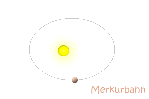 Animation der Merkurbahn