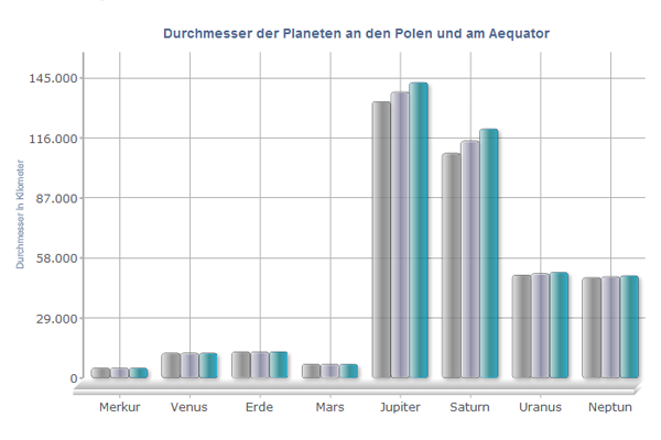 Durchmesser der Planeten Durchmesser der Planeten