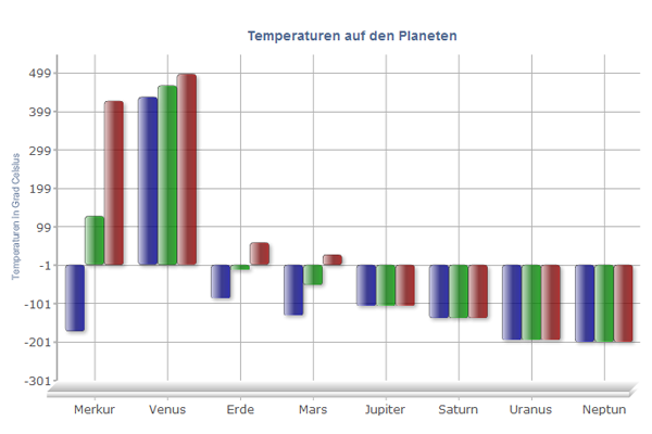 Temperaturen auf den Planeten Temperaturen auf den Planeten