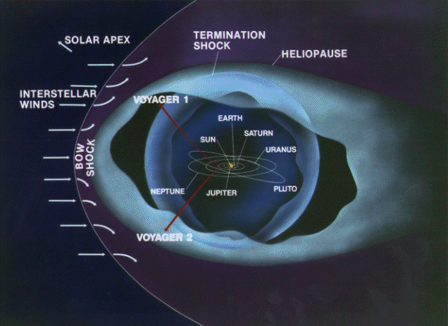 Interstellares Medium