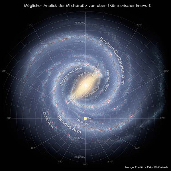 Milchstraße von oben