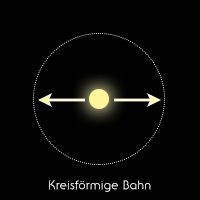 Kreisbahn
