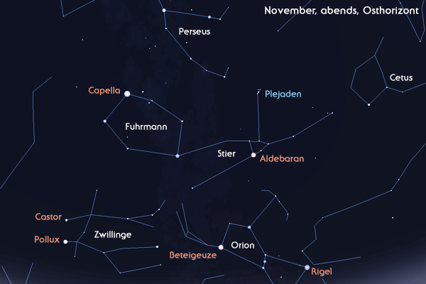November abends am Osthorizont