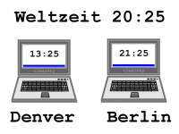 weltzeit