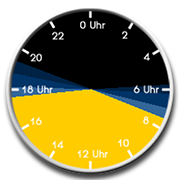 Sonnenscheindauer